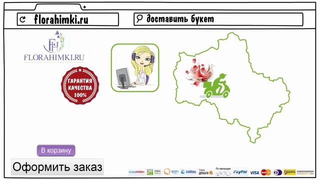 Флорахимки - доставка цветов