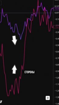 Как я сделал тысячу долларов Инвестиции без риска для новичков! #трейдинг #инвестиции