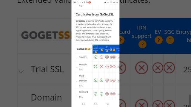 Buy an SSL certificate