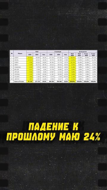 ТОП 3 БРЕНДОВ новых авто на рынке РФ 🇷🇺 в мае 2025