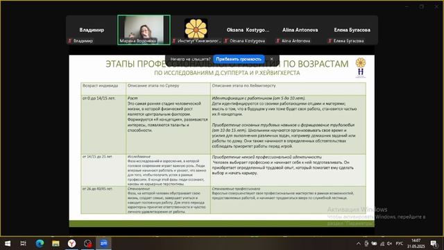 Личностный статус «Я-профессионал» и реализация предназначения в профессиональной сфере