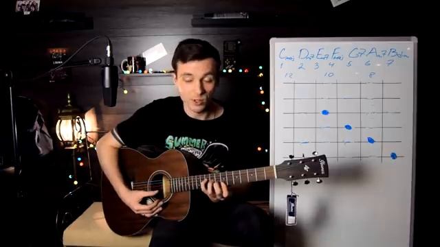 №16 КРУТЫЕ СЕПТАККОРДЫ НА ГИТАРЕ! Ч.2.(Курс молодого гитариста №16)