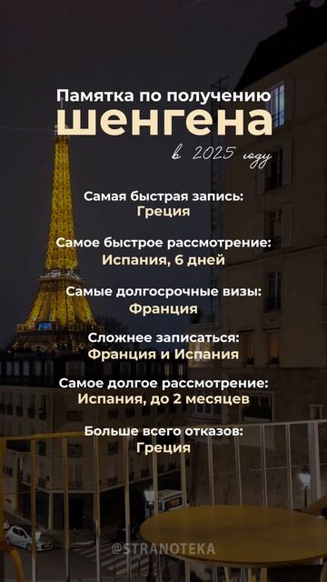 Как получить ШЕНГЕН?