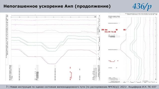 436 часть 13. Непогашенное ускорение. Анп
