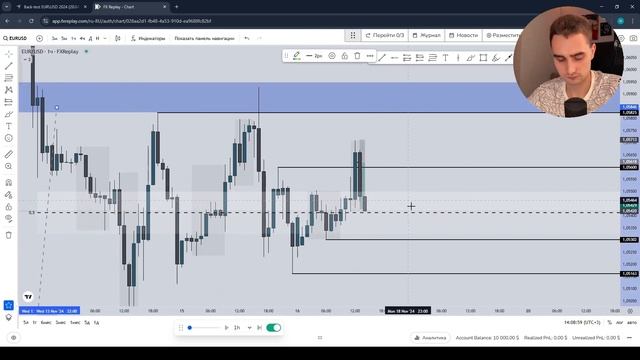 Smart Money Backtest: EUR/USD, FVG и Ликвидности в Ноябре