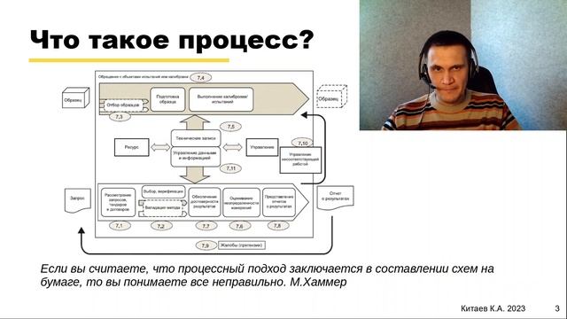 Процессный подход