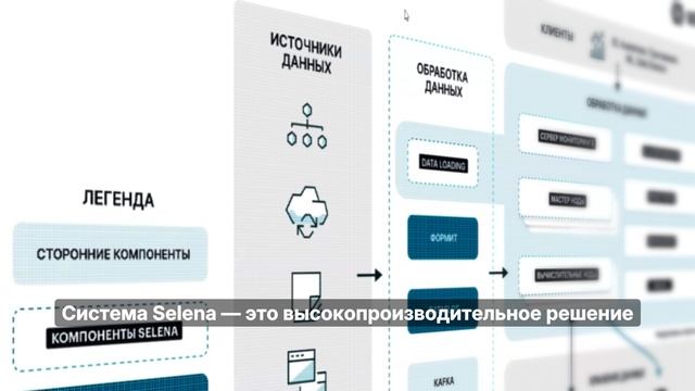Селена (платформа хранения данных на архитектуре Data Lakehouse)