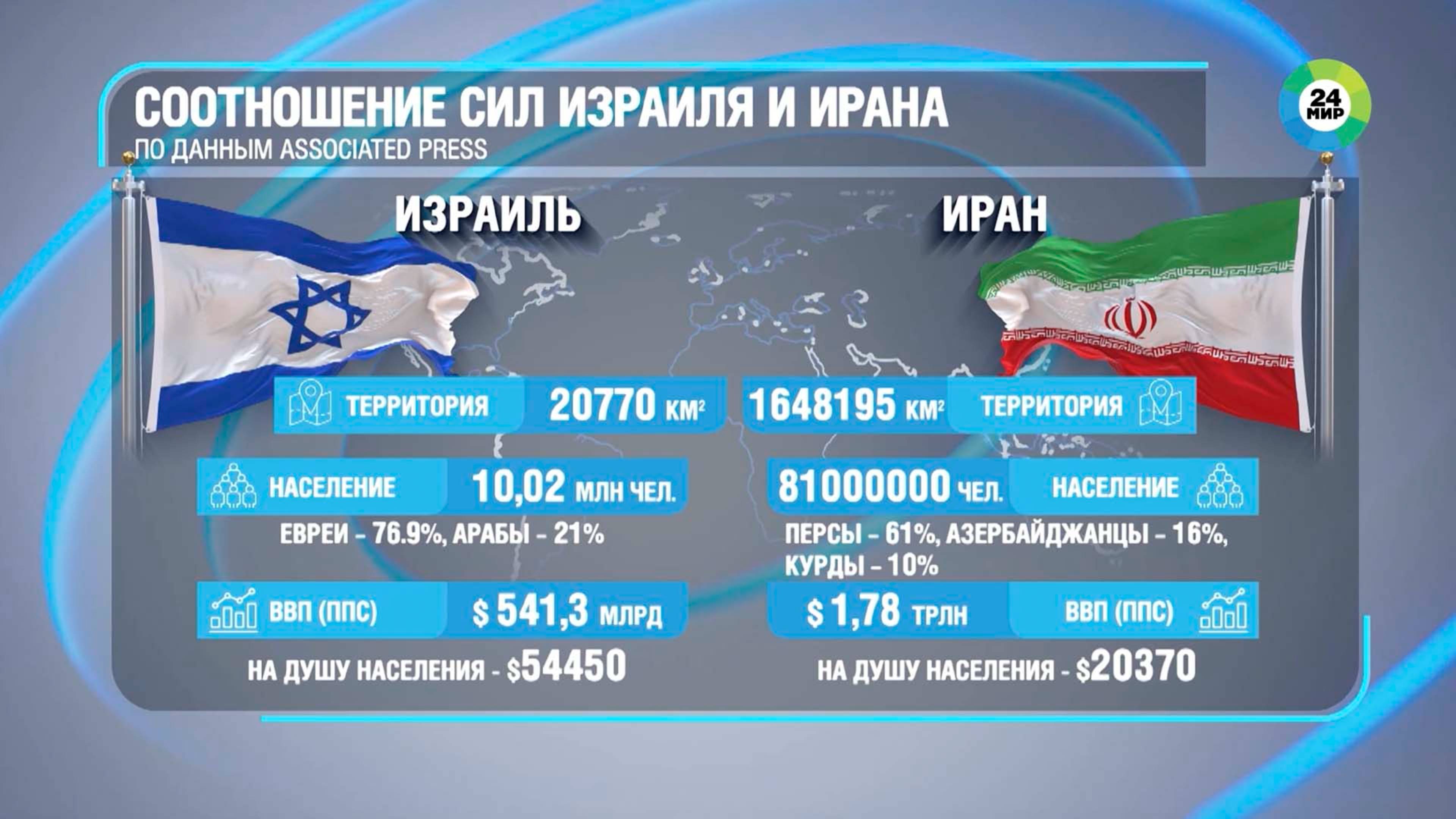 Каково соотношение сил Израиля и Ирана?