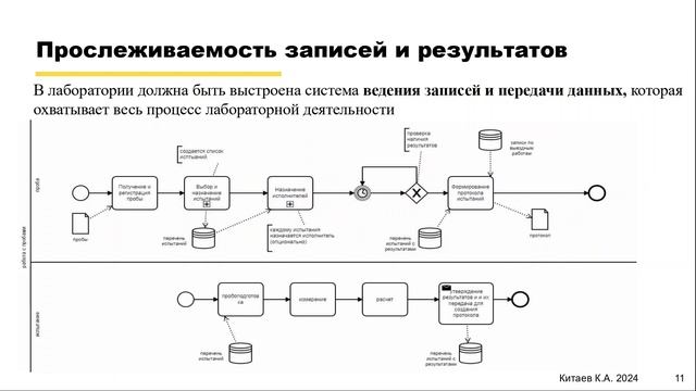 Связь процессного подхода и контроля передачи данных