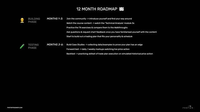 6. Roadmap To Funding.ONEDDL