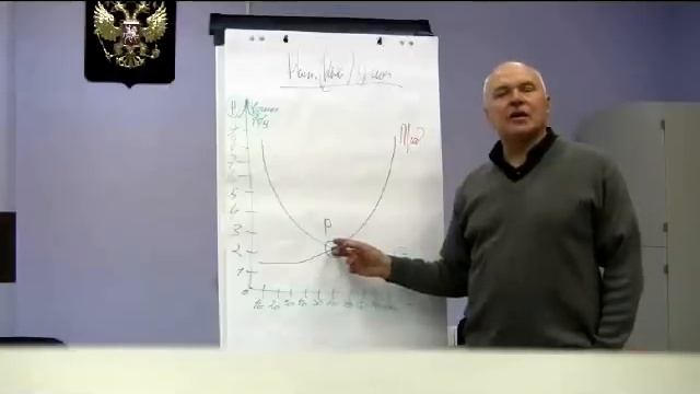 Рыночная (равновесная) цена. Серия "Просто о сложном".