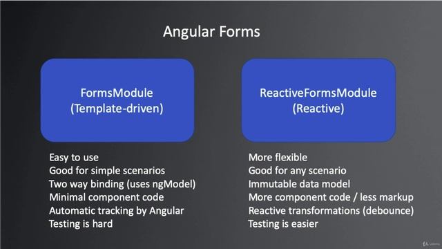 191 Angular forms introduction