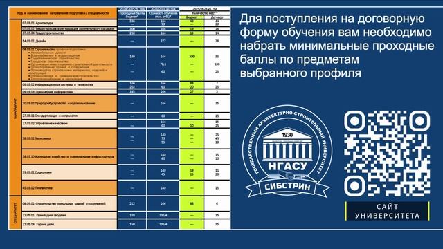 Специальный выпуск № 6. Минимальные баллы и количество мест