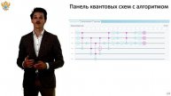 Панель квантовых схем с алгоритмом