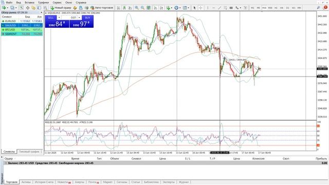 Gold trading 17 июня, графики в ожидание новостей по ирану и израилю