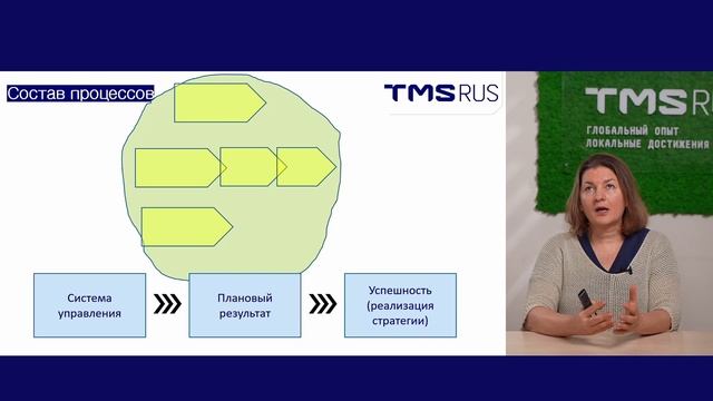Обзор требований ISO 9001:2015