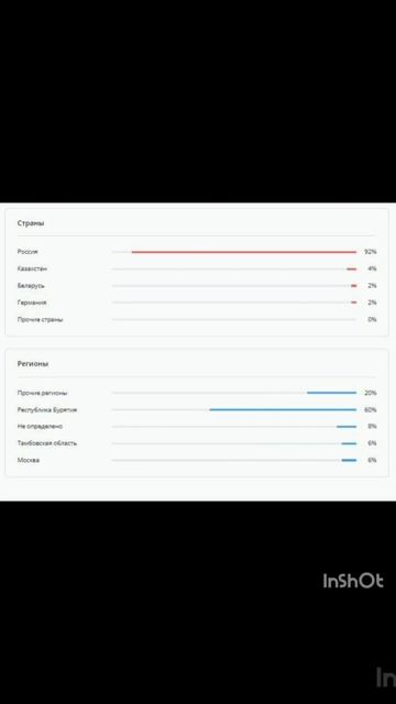 обзор моего канала на Рутубе