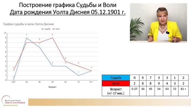 Видео 2. Главные задачи