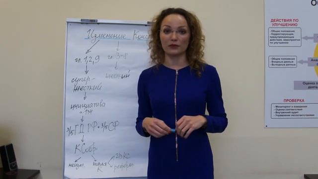 11. Law Review. Изменение Конституции РФ