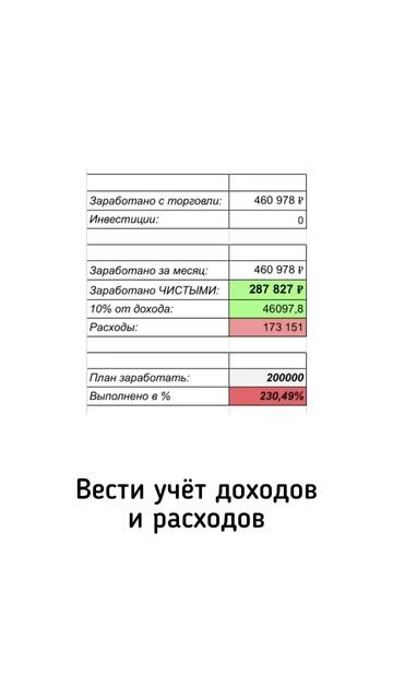 Финансовые привычки – первое, чему стоит научится. Смотри  актуальной в моём Inst @nickskobelin