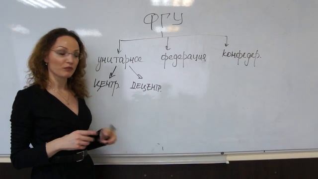 12. Формы государственного устройства. Общие положения
