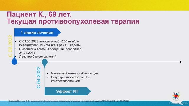 Заседание профессионального клуба МОСОП «КТО? КАК? КОГДА?»