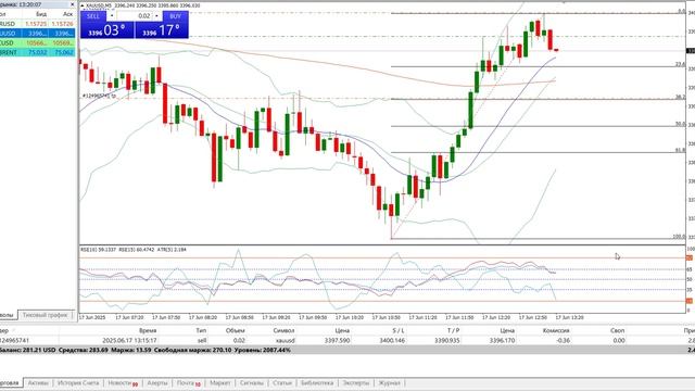 Gold trading закрываем день в ноль, были убыточные сделки которые окупились