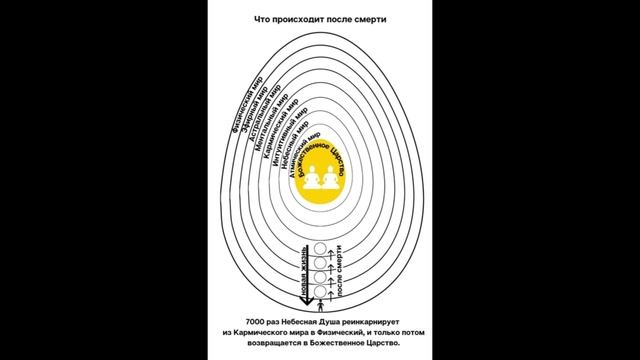 ИСТАТ. Глава 5. Что происходит после смерти. Аудиокнига.