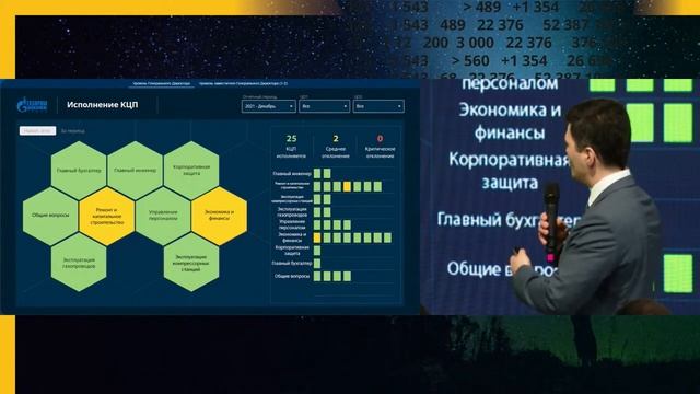 Система мониторинга ключевых целевых показателей, Газпром Трансгаз Томск