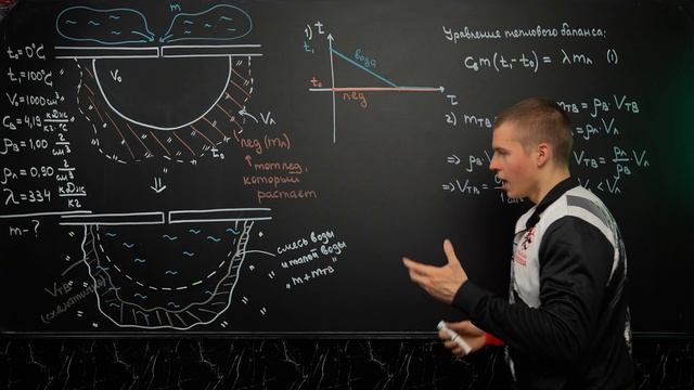 ВсОШ 9 кл. – Тепловой поединок кипяток VS ледяная лунка!