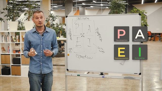Стили управления PAEI Адизеса | как они связаны с ролями в SCRUM-команде