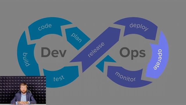 Культура DevOps — основные принципы | kt.team