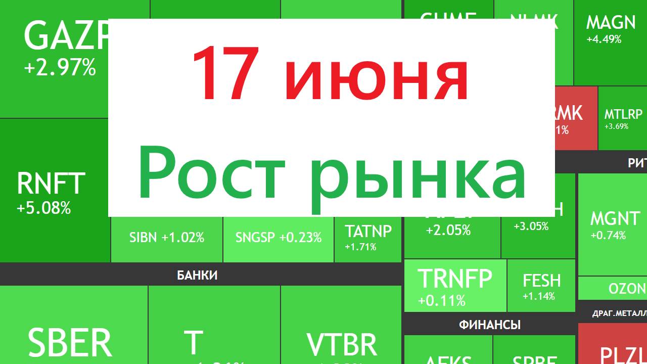 17 июня ► Рынок растет / Докупаю "Мать и дитя" / Новости и отчеты ► ЧТО С АКЦИЯМИ СЕГОДНЯ