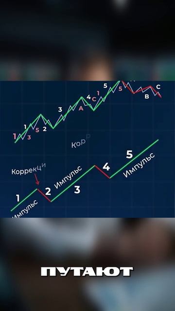 Как не слить депозит из-за эмоций? Секрет профессионалов! #форекс