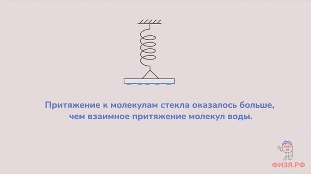 Поверхностное натяжение