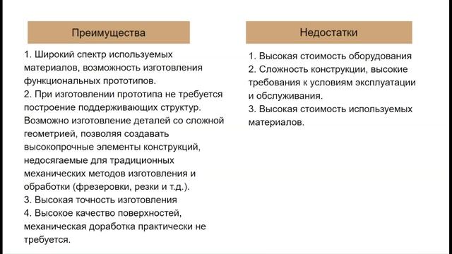Шаг 5. Разновидности 3D-принтеров и технологии 3D-печати. Часть 2.