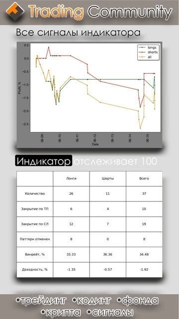 Индикатор горизонтальных уровней, результаты 09.06.2025 - 15.06.2025