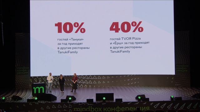 25% → 40% — доля чеков в офлайне с программой взаимности. История перезапуска в TanukiFamily