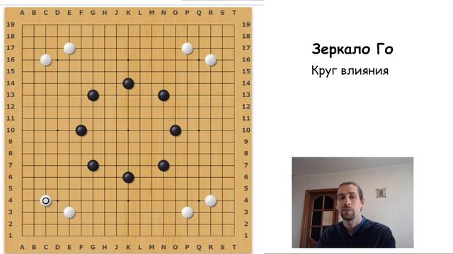 Круг влияния и круг забот. Зеркало Го