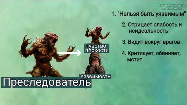 Треугольник Карпмана. Роли и правила отношений.