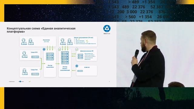 BI в энергетике. Кейс Русатом Оверсиз