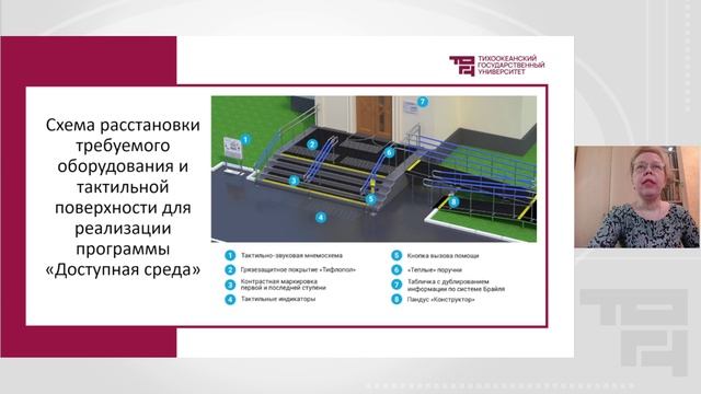 Эргономика среды обитания инвалидов. Городская среда | Лектор - Охотникова Юлия Викторовна