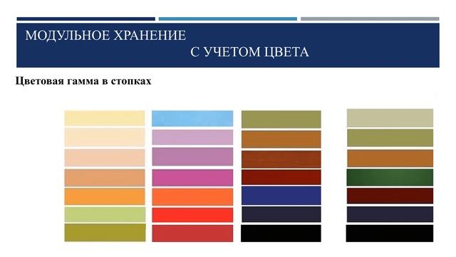 СХЕМА ЗОНИРОВАНИЯ. Правила гардеробной. Модульное хранение