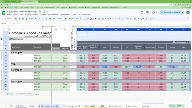 Автоматическое прогнозирование отгрузки или закупки для OZON - Версия отчета июнь 2025