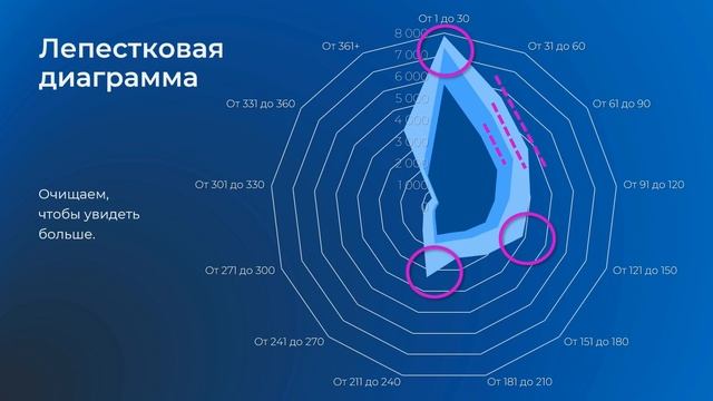 Большой перезапуск CRM в Sokolov. Клиентский путь как источник вдохновения
