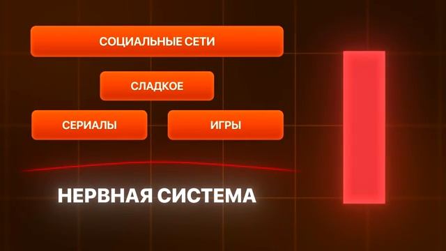 Что делать, если ты амбициозный, но ленивый⧸ Истинная причина бездействия