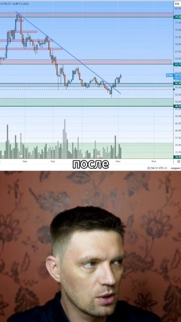 Чего я жду от Ростелекома?🤔
