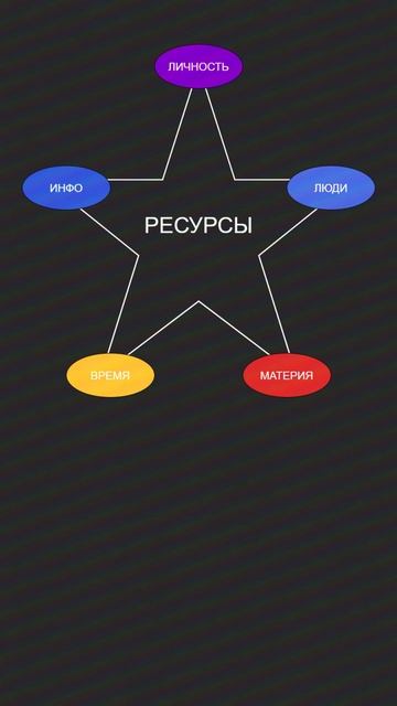 Поток Жизни: Как Род, 5 Сил и 5 Ресурсов Создают Твоё Наследие | Концепт Ж