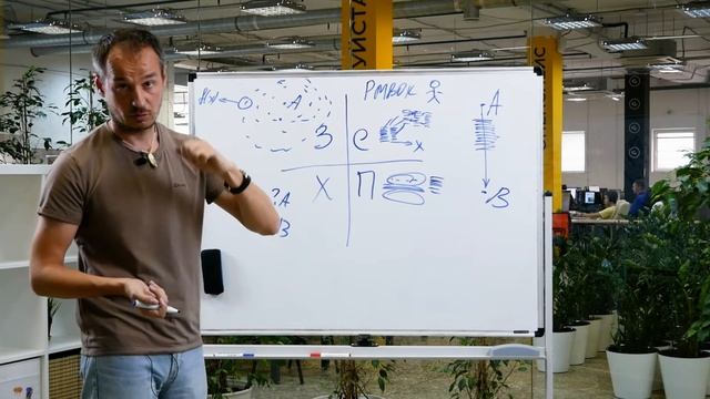 Фреймворк «Кеневин». Стиль принятия решений в IT-сфере | Cynefin | kt.team