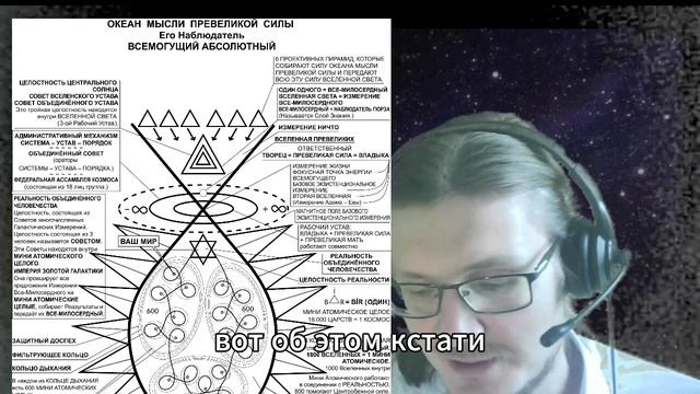 Запись прямого эфира с Санниковым Максимом, преподавателем духовных практик